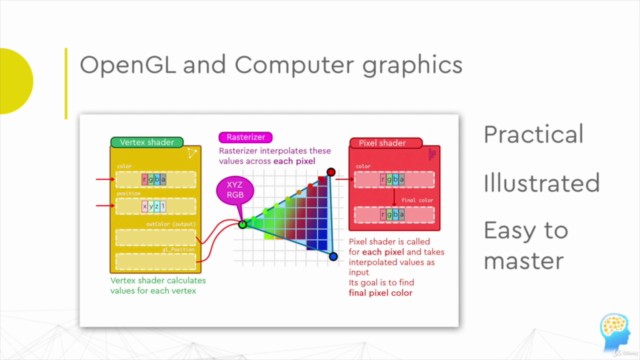 Practical OpenGL and GLSL shaders fundamentals with C++ – Screenshot 2