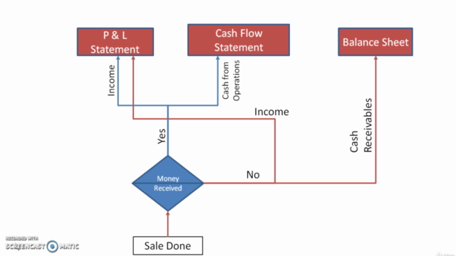 Practical Oriented Analysis of Financial Statements - Screenshot_03