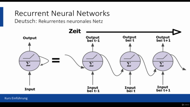Der große Deep Learning Kurs mit Keras und TensorFlow 2 – Screenshot 3