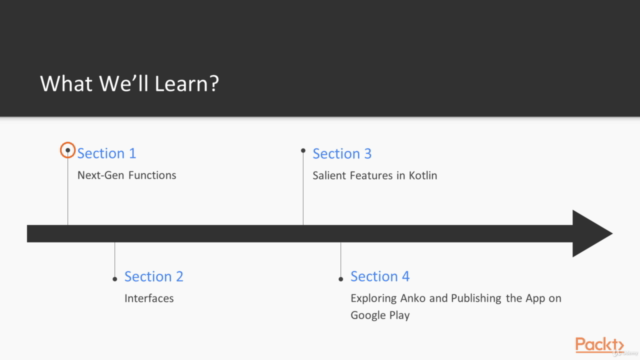 Applied Kotlin for Android Application Development - Screenshot_01