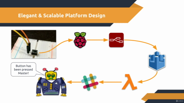 AWS IoT: The Hobbyists Guide to Home Automation – Screenshot 2