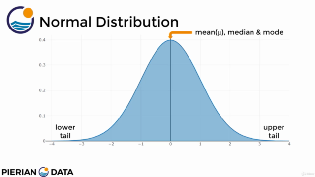 Probability and Statistics for Business and Data Science – Screenshot 2