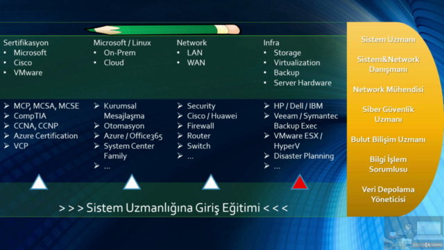 SİSTEM UZMANLIĞINA GİRİŞ EĞİTİMİ (MCP,MCSA, MCSE) – Screenshot 1