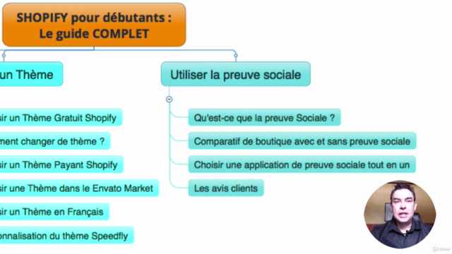 Shopify pour débutants en E-commerce : Le guide Complet – Screenshot 3