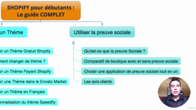 Shopify pour débutants en E-commerce : Le guide Complet – Screenshot 4