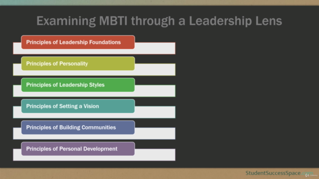 Examining MBTI through a Leadership Lens - Screenshot_02