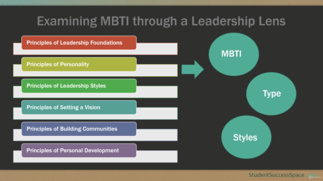 Examining MBTI through a Leadership Lens - Screenshot_03