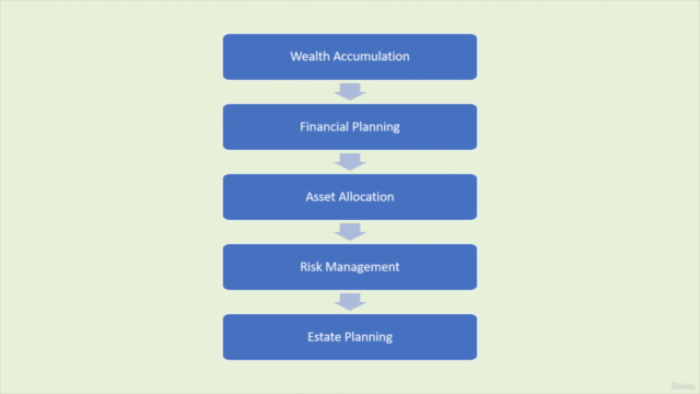 The Personal Finance and Wealth Management Masterclass - Screenshot_04