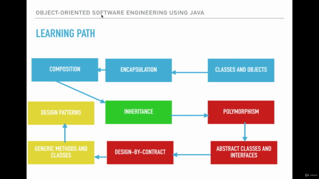 Object-Oriented Software Engineering with Java - Screenshot_01