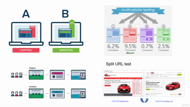 Learn to A/B test like a professional – Screenshot 3