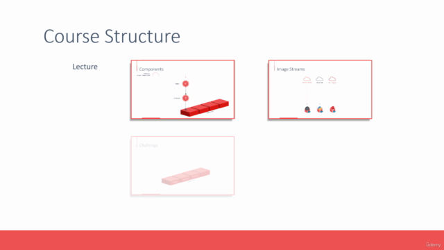 OpenShift for the Absolute Beginners – Screenshot 1