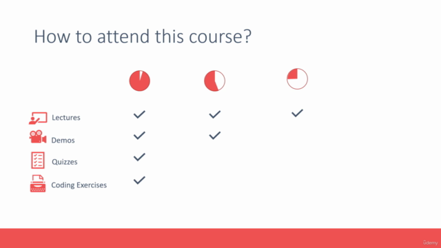 OpenShift for the Absolute Beginners – Screenshot 3