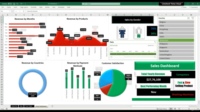 Microsoft Excel Data Analysis - Create Excel Dashboards - Screenshot_03