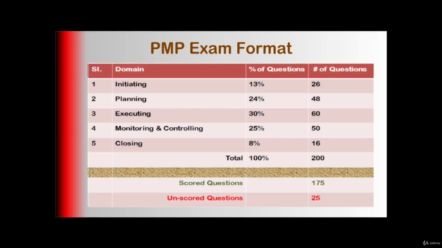 PMP Exam: Question Bank – Screenshot 2