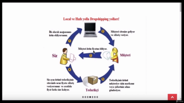 AMAZON DROPSHİPPİNG+ÜRÜN LİSTESİ – Screenshot 3