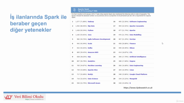 A'dan Z'ye Apache Spark (Scala & Python) – Screenshot 3