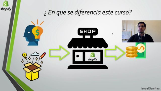 Creación y Promoción De Tiendas Virtuales Shopify – Screenshot 2