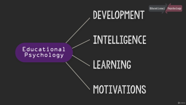 Educational Psychology 1: Development & Intelligence - Screenshot_02