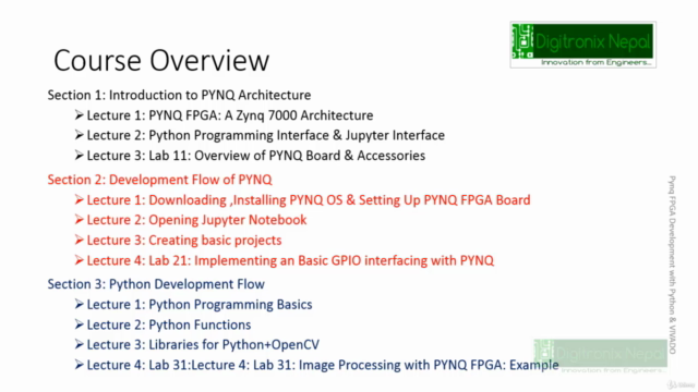 PYNQ FPGA Development with Python Programming & VIVADO – Screenshot 2