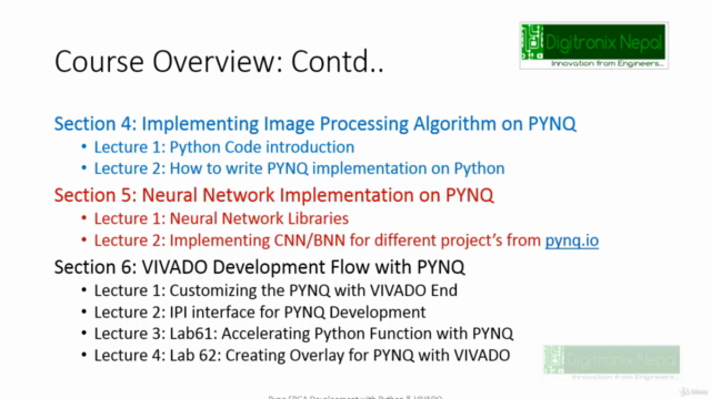 PYNQ FPGA Development with Python Programming & VIVADO – Screenshot 3