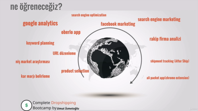 A-Z™ | Sıfırdan İlk Satışa Shopify Dropshipping Eğitimi – Screenshot 1