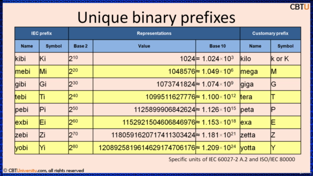 Big data and Hadoop framework – Screenshot 1