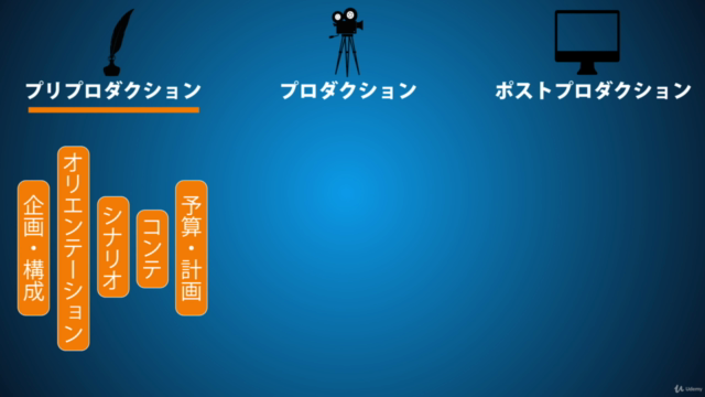 初心者がクリエイティブな動画配信を始めるために必要なこと – Screenshot 1