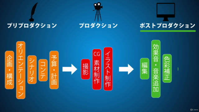 初心者がクリエイティブな動画配信を始めるために必要なこと – Screenshot 3