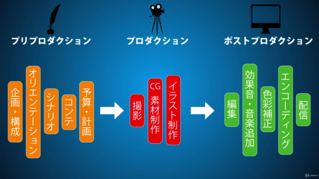 初心者がクリエイティブな動画配信を始めるために必要なこと – Screenshot 4