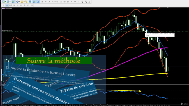 Day Trading - Réussir sur les marchés – Screenshot 4
