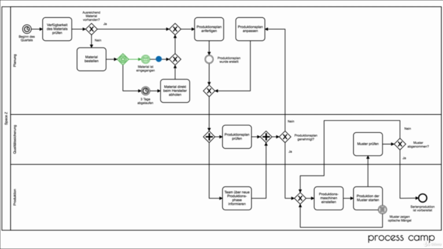 Die praxisnahe BPMN 2.0 Masterclass – Screenshot 3