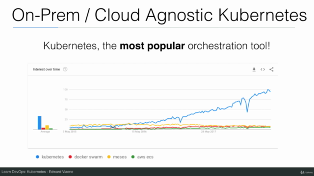 Learn DevOps: On-Prem or Cloud Agnostic Kubernetes – Screenshot 1