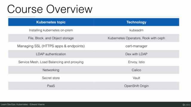 Learn DevOps: On-Prem or Cloud Agnostic Kubernetes – Screenshot 4