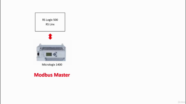 Setup the Micrologix 1400 PLC for Modbus RS485 Communication – Screenshot 2