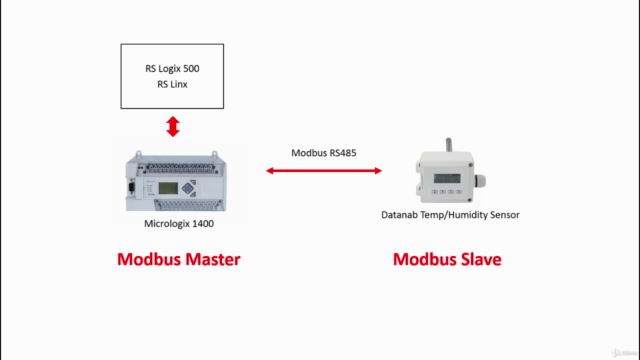 Setup the Micrologix 1400 PLC for Modbus RS485 Communication – Screenshot 3