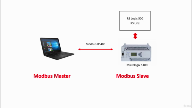 Setup the Micrologix 1400 PLC for Modbus RS485 Communication – Screenshot 4