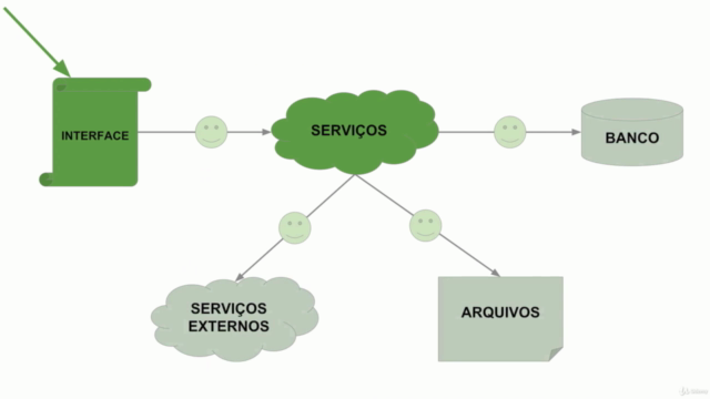 Estratégias para gerenciar massa de dados em testes + DbUnit – Screenshot 1