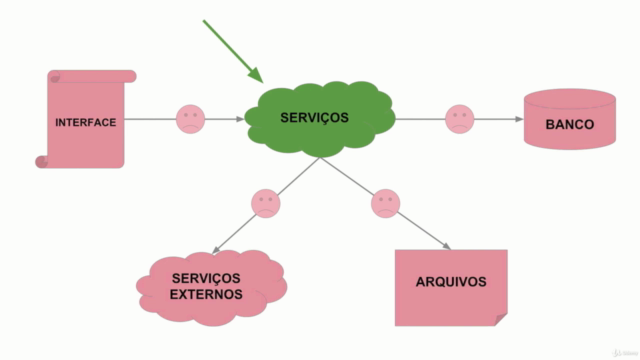 Estratégias para gerenciar massa de dados em testes + DbUnit – Screenshot 2