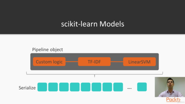 Text Mining with Machine Learning and Python – Screenshot 3