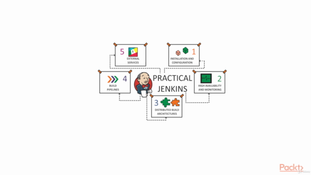 Practical Jenkins – Screenshot 4