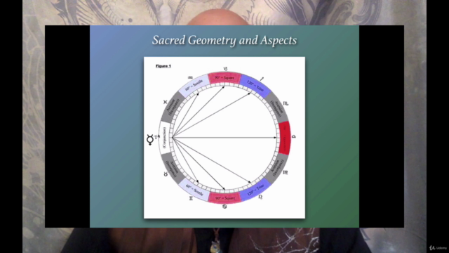 Astrology for Newbies: The Aspects and Chart Interpretation - Screenshot_02