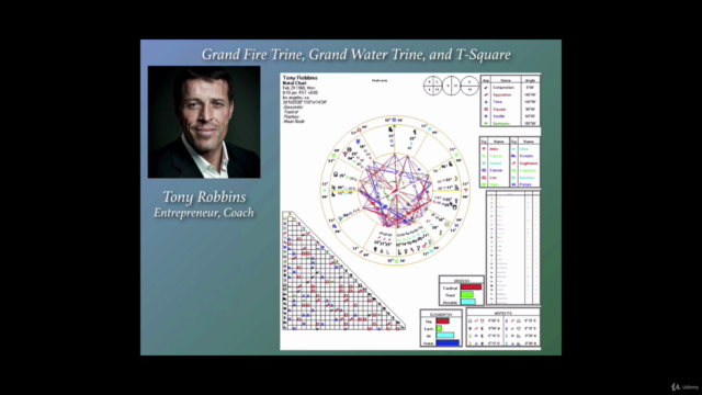 Astrology for Newbies: The Aspects and Chart Interpretation - Screenshot_03