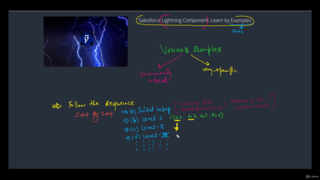 Salesforce Lightning : Practical Coding Examples – Screenshot 4