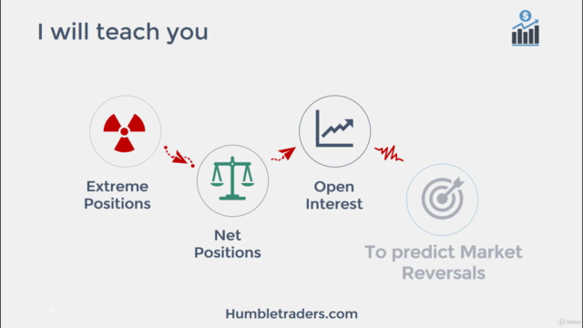 How To Trade Forex with Commitments of Traders - Screenshot_01