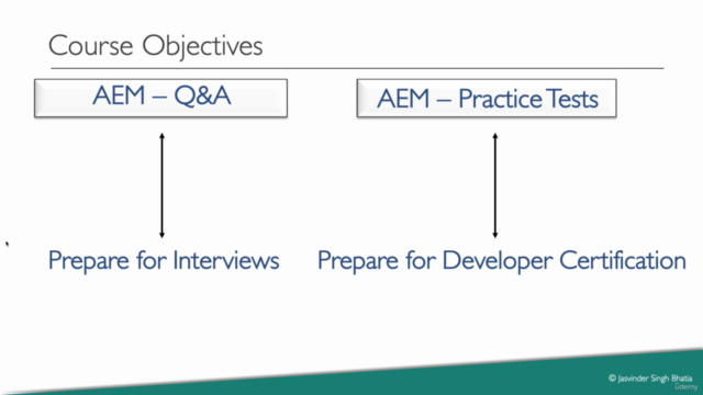 AEM Interview Q&A And Developer Certification Tests – Screenshot 1