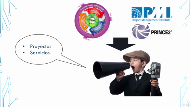 Introducción a la gestion de Proyectos y Servicios IT – Screenshot 2