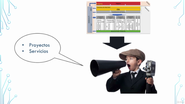 Introducción a la gestion de Proyectos y Servicios IT – Screenshot 3