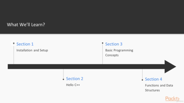 C++: Application Development with C++: 2-in-1 – Screenshot 1