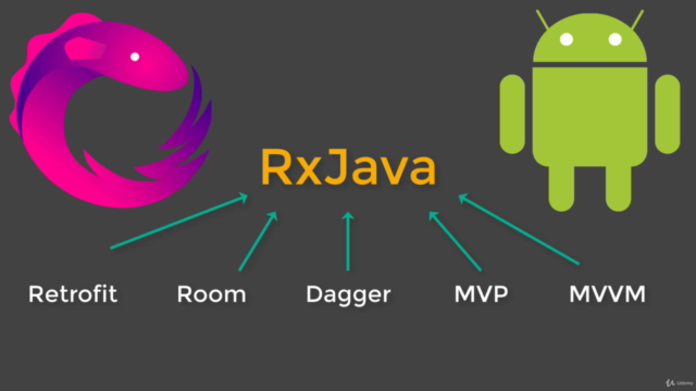 The Complete RxJava 3 For Android Development Masterclass – Screenshot 2