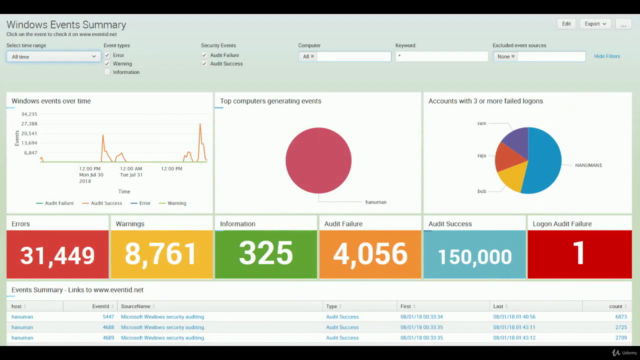 SOC Analyst Training with Hands-on to SIEM from Scratch – Screenshot 2